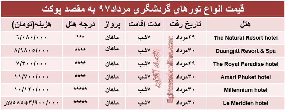 قیمت تور پوکت در مردادماه۹۷ +جدول