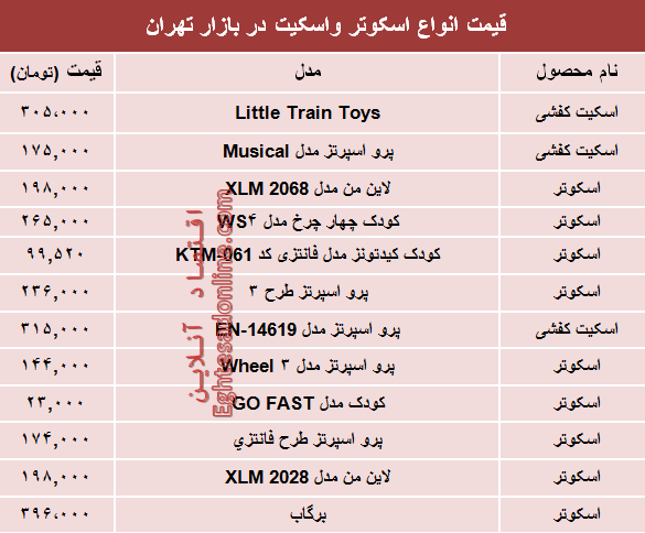 نرخ انواع اسکوتر و اسکیت در بازار چند؟ +جدول نرخ انواع اسکوتر و اسکیت در بازار چند؟ +جدول