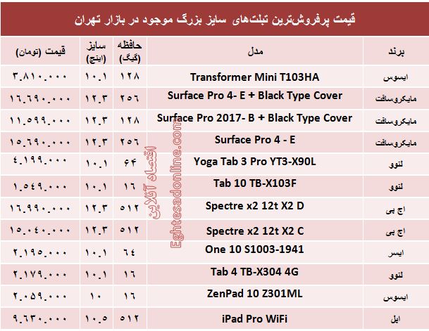 مظنه پرفروش‌ترین تبلت‌های سایز بزرگ +جدول