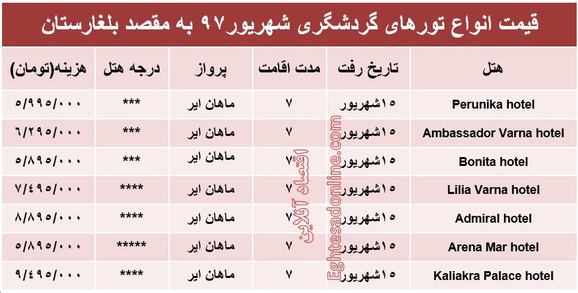 7شب اقامت در بلغارستان چقدر هزینه دارد؟ +جدول