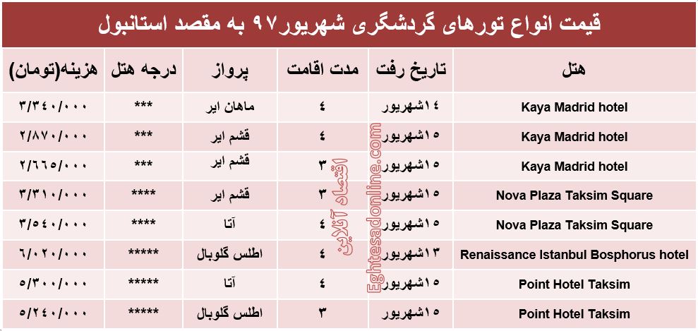 هزینه سفر به استانبول در شهریورماه۹۷ +جدول