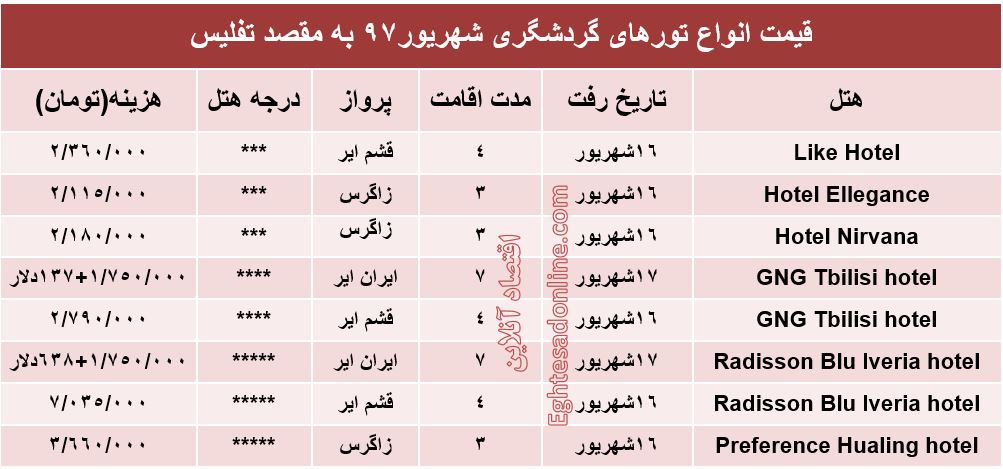 هزینه سفر به تفلیس در شهریورماه۹۷ +جدول
