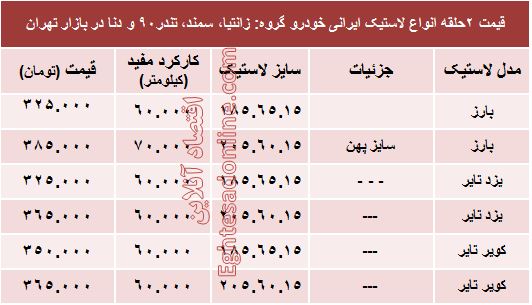 قیمت انواع لاستیک ایرانی خودرو +جدول قیمت انواع لاستیک ایرانی خودرو +جدول