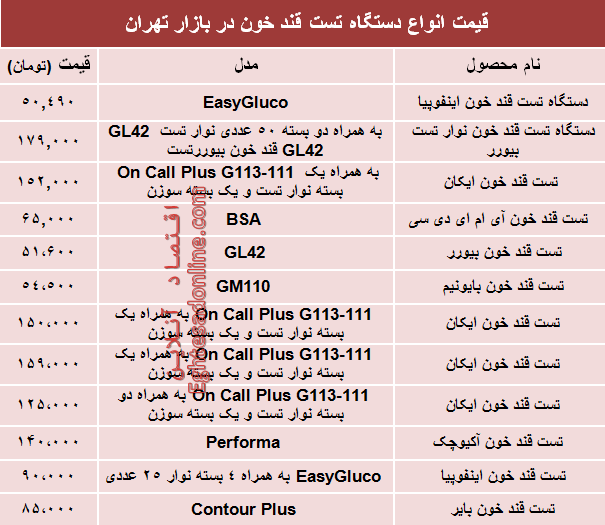 نرخ انواع دستگاه تست قند خون دربازار؟ +جدول نرخ انواع دستگاه تست قند خون دربازار؟ +جدول