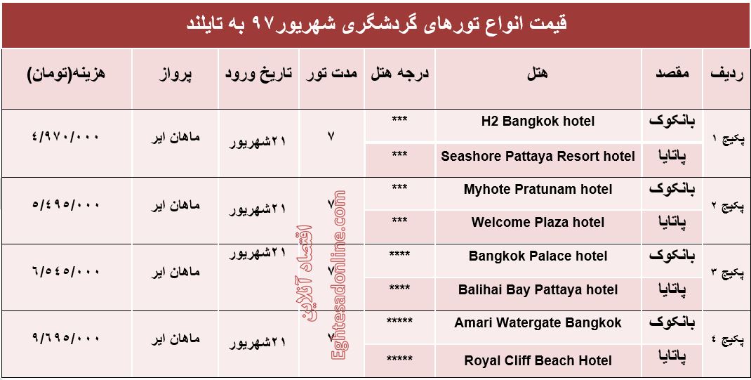 سفر به تایلند در شهریور۹۷ چقدر آب می‌خورد؟