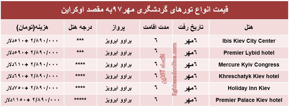 قیمت تور اوکراین درمهر۹۷ +جدول