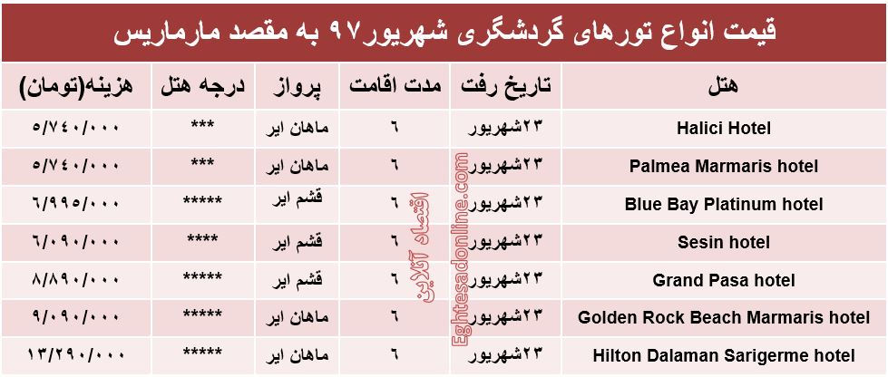 سفر به مارماریس در شهریور97 چقدر آب می‌خورد؟ +جدول