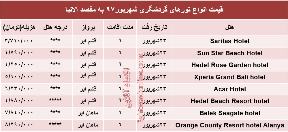 هزینه سفر به آلانیا در شهریور97 +جدول