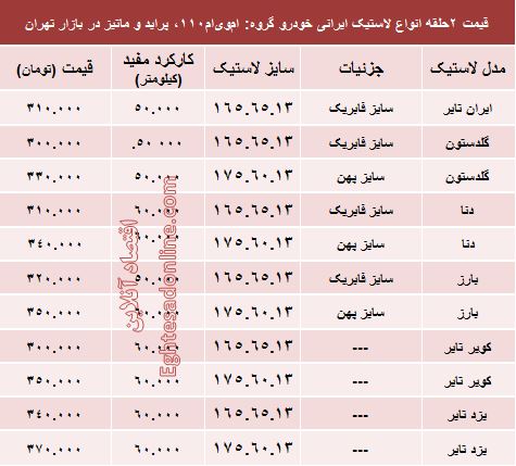 قیمت لاستیک ایرانی پراید در بازار +جدول قیمت لاستیک ایرانی پراید در بازار +جدول