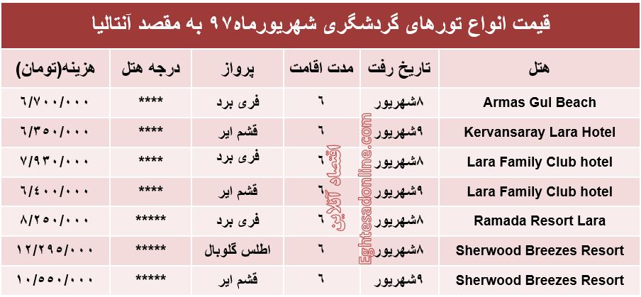 قیمت تور آنتالیا درشهریورماه۹۷ +جدول