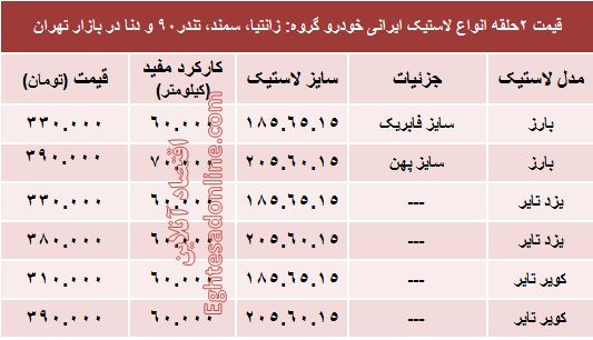 قیمت انواع لاستیک ایرانی خودرو +جدول قیمت انواع لاستیک ایرانی خودرو +جدول