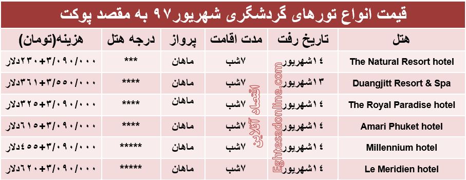 قیمت تور پوکت در شهریورماه۹۷ +جدول