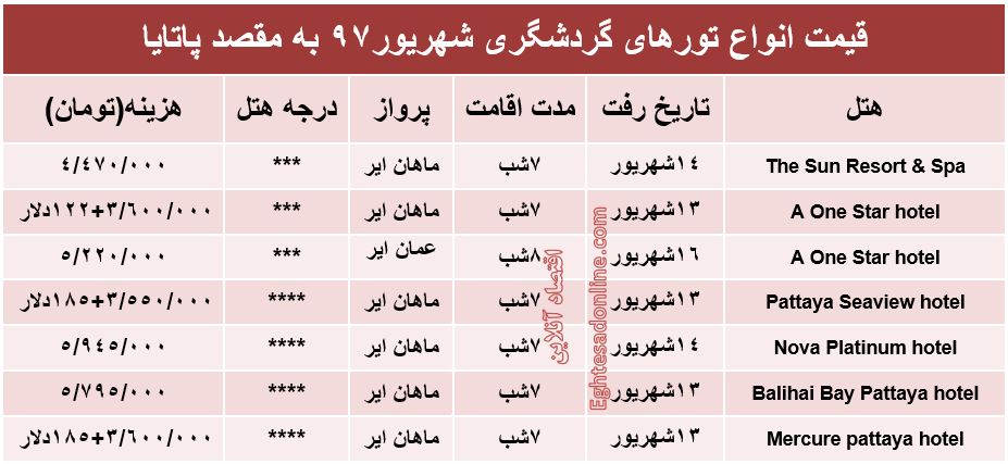 قیمت تور پاتایا در شهریورماه۹۷ +جدول