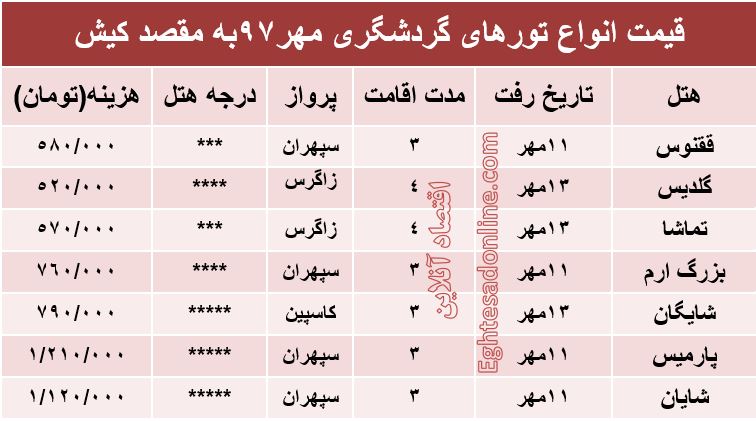 سفر هوایی به کیش چند؟