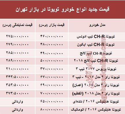 قیمت جدید انواع خودرو تویوتا در بازار تهران +جدول