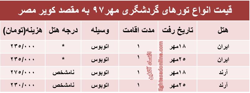 سفر زمینی به کویر مصر چند؟