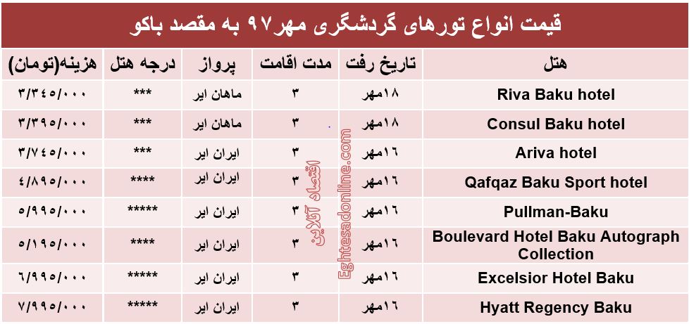 ۶شب اقامت در باکو چند؟