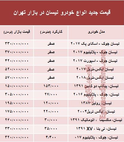 قیمت جدید انواع خودرو نیسان در بازار تهران +جدول