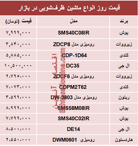 قیمت انواع ماشین ظرفشویی در بازار تهران؟ +جدول
