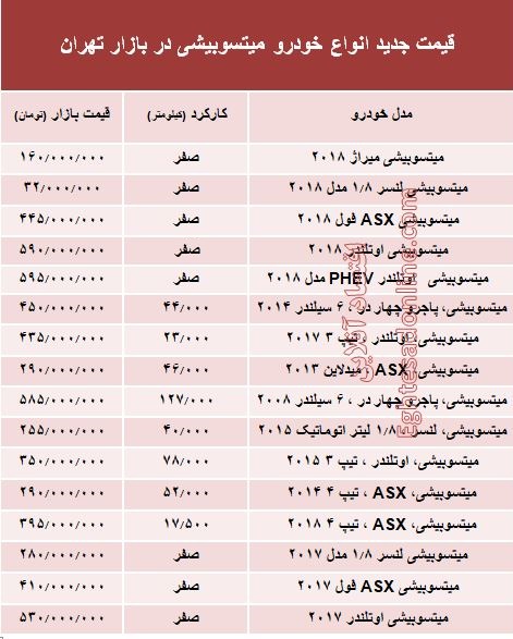 قیمت جدید انواع خودرو میتسوبیشی در بازار تهران +جدول