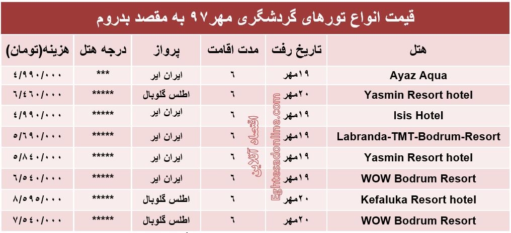 6شب اقامت در بدروم چند؟
