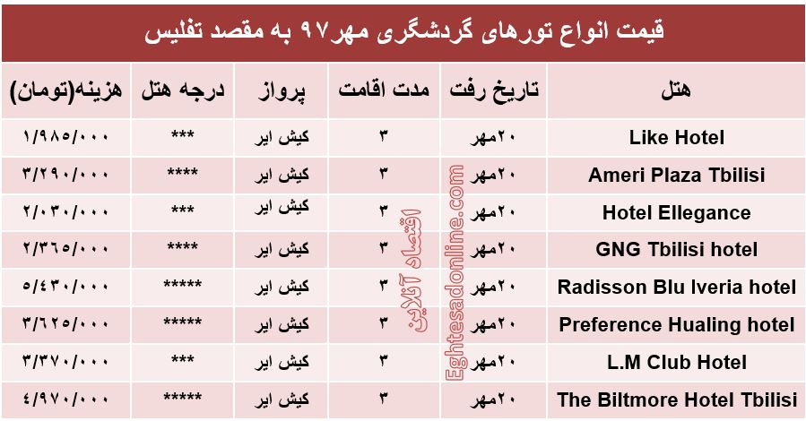 سفر 3روزه به تفلیس چقدر آب می‌خورد؟