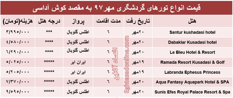 6شب اقامت در کوش‌آداسی چند؟