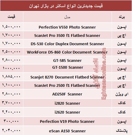 مظنه انواع اسکنر در بازار +جدول