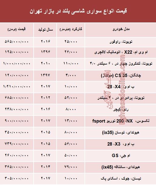 قیمت انواع سواری‌های شاسی بلند در بازار تهران +جدول