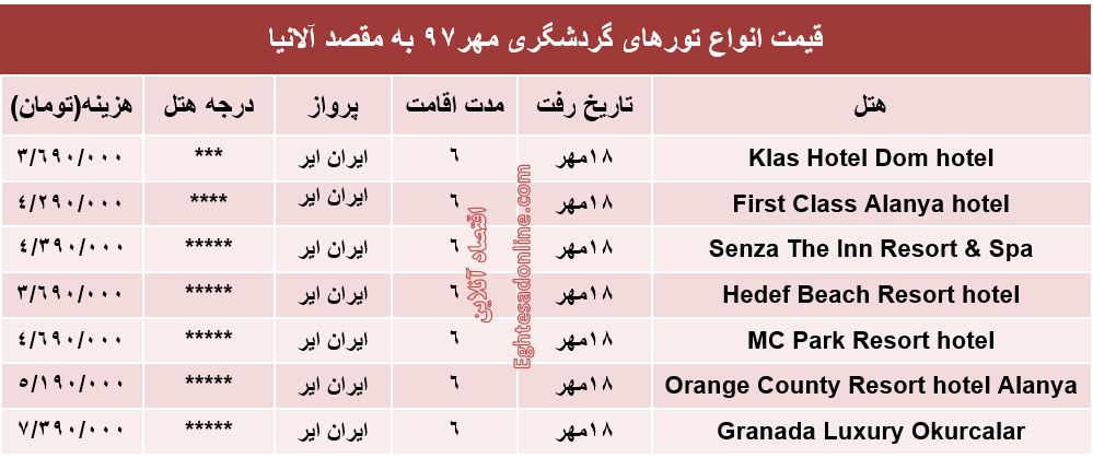 6شب اقامت در آلانیا چند؟