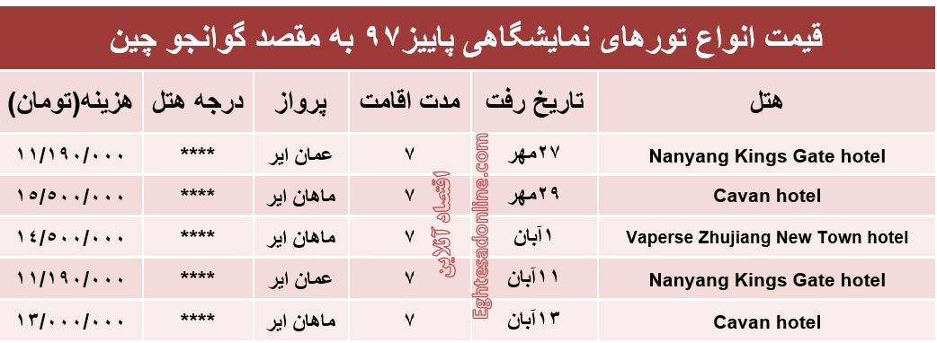 هزینه تورهای نمایشگاهی چین در پاییز ۹۷