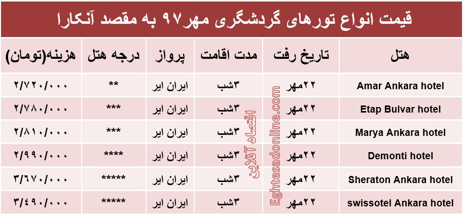 3شب اقامت در آنکارا چقدر تمام می‌شود؟