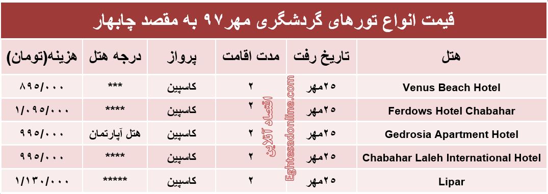 سفر به چابهار چند؟