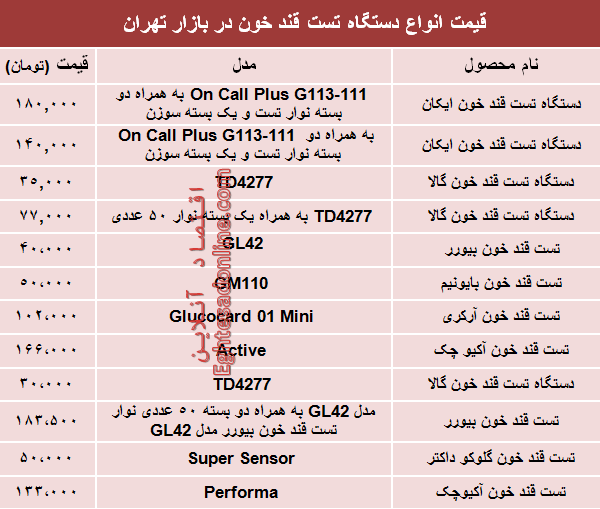 نرخ انواع دستگاه تست قند خون دربازار؟ +جدول نرخ انواع دستگاه تست قند خون دربازار؟ +جدول