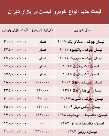 قیمت جدید انواع خودرو نیسان در بازار تهران +جدول