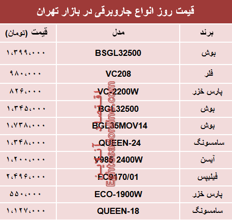 نرخ انواع جاروبرقی‌ در بازار تهران؟ +جدول