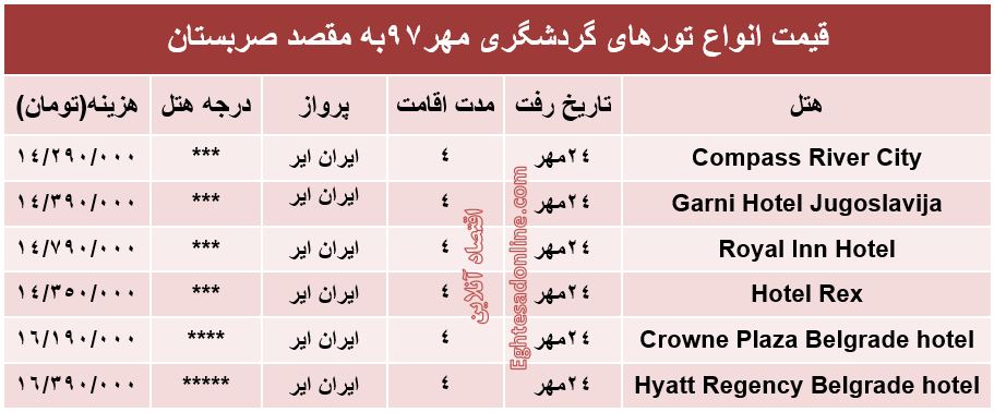 4شب اقامت در صربستان چقدر هزینه دارد؟