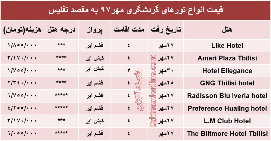 سفر 4روزه به تفلیس چقدر تمام می‌شود؟