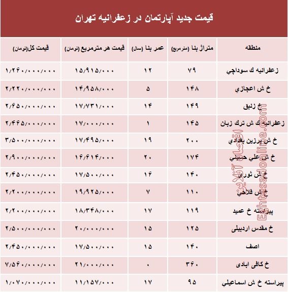 مظنه آپارتمان در زعفرانیه تهران؟ +جدول