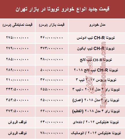 قیمت جدید انواع خودرو تویوتا در بازار تهران +جدول