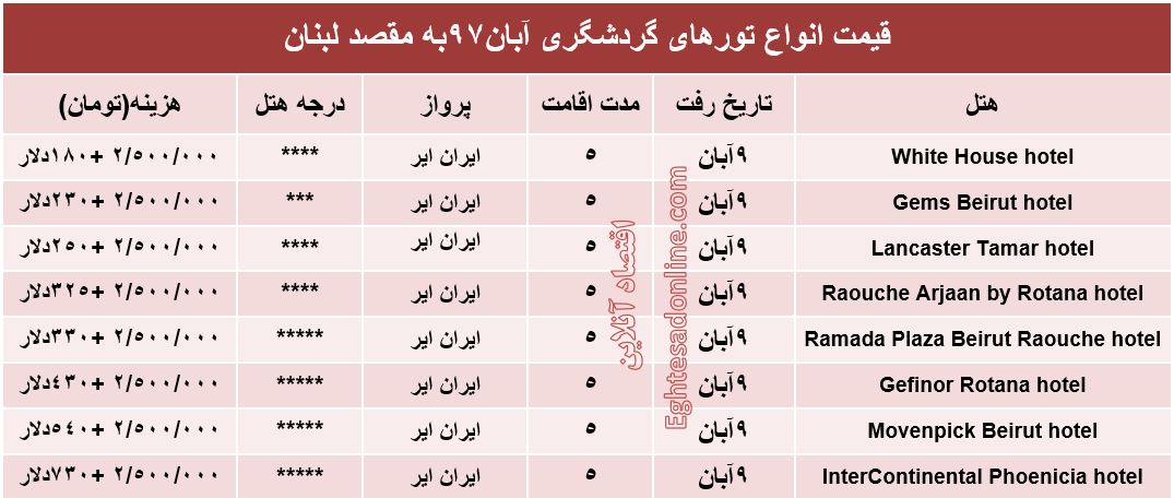 سفر به عروس خاورمیانه چقدر هزینه دارد؟