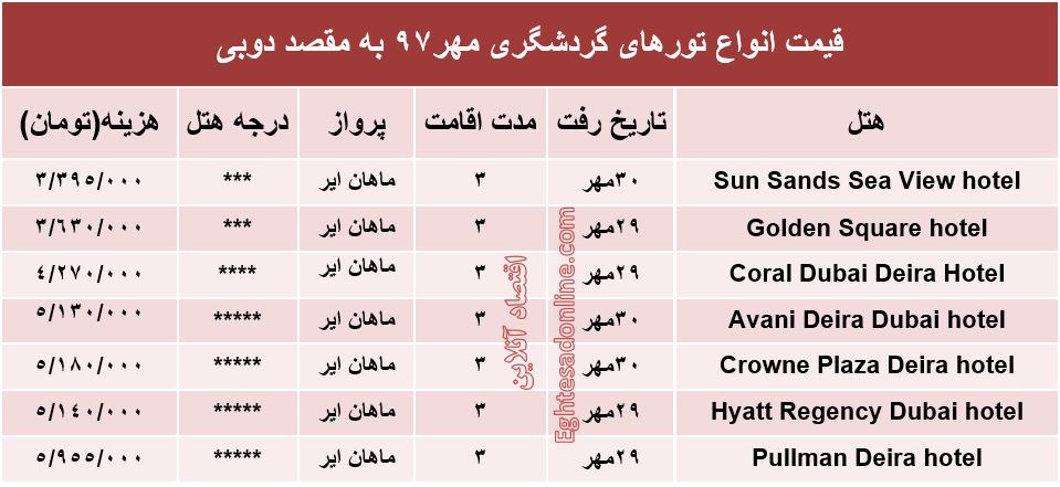سفر 3روزه به دوبی چند؟