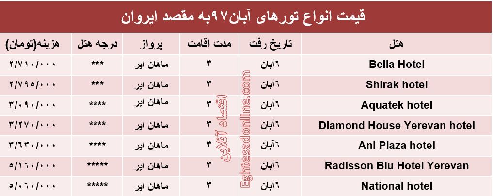 3شب اقامت در ارمنستان چقدر تمام می‌شود؟