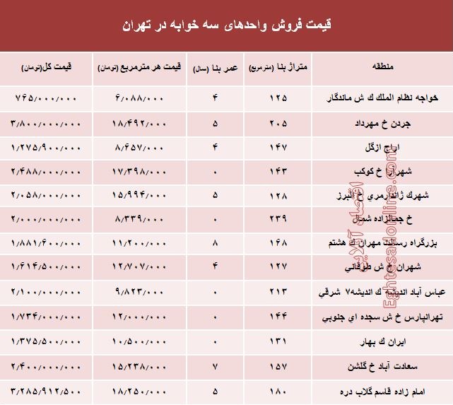 آپارتمان سه خوابه در تهران چند؟ +جدول