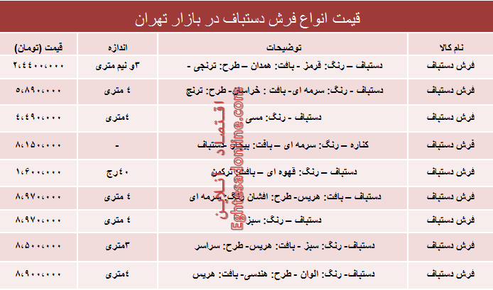 مظنه انواع فرش دستباف دربازار تهران؟ +جدول