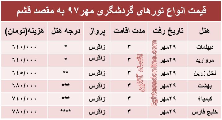 سفر 3روزه به قشم چند؟