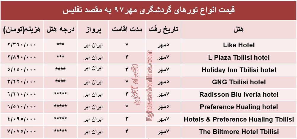 سفر به تفلیس چقدر آب می‌خورد؟