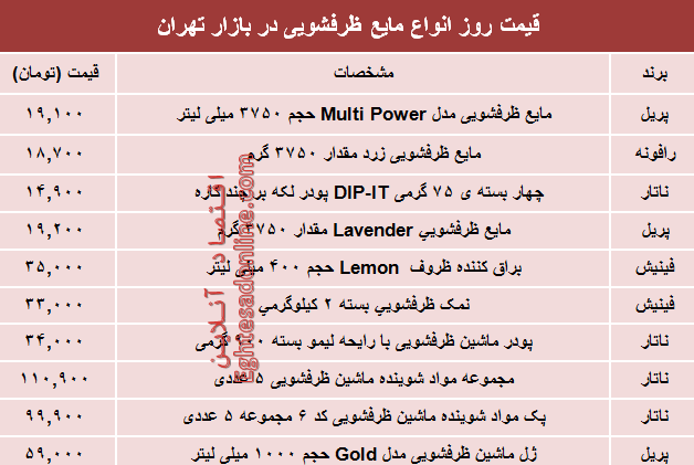 مظنه روز انواع مایع ظرفشویی در بازار تهران؟ +جدول
