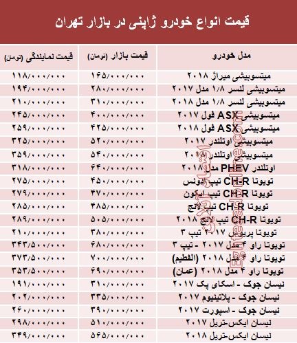 خودروهای ژاپنی در بازار تهران چند؟ +جدول