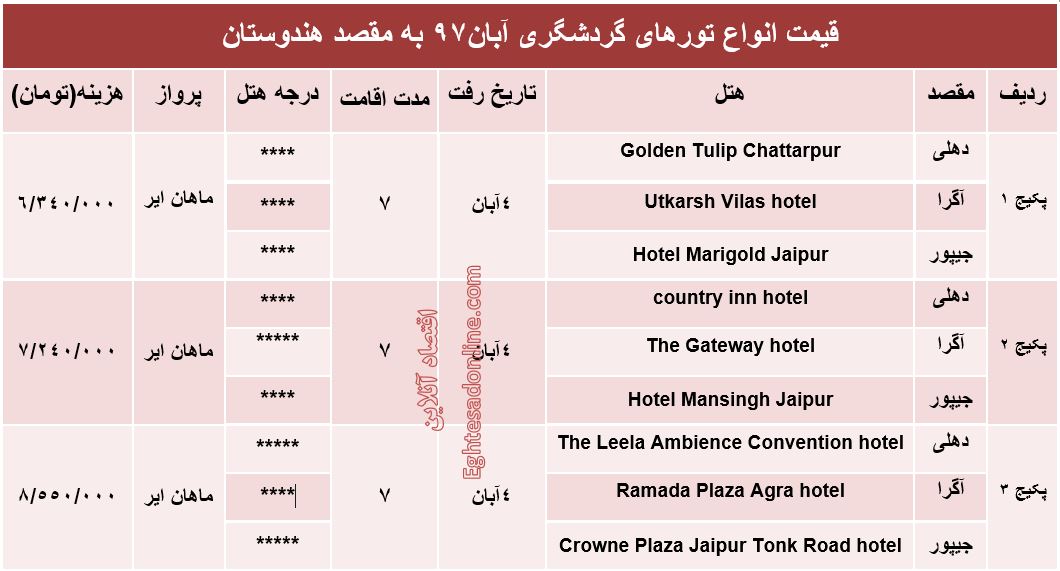 تور ترکیبی هندوستان چند؟